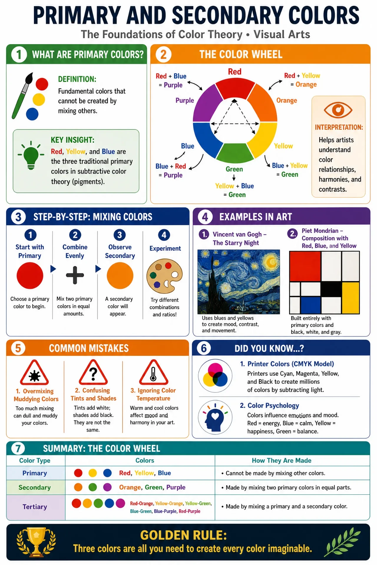 Infographic about primary and secondary colors